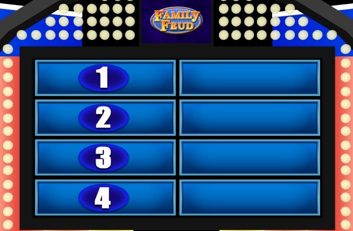 Family Feud Game Template Lovely Still Confused About Almaghrib Institute Al Maghrib