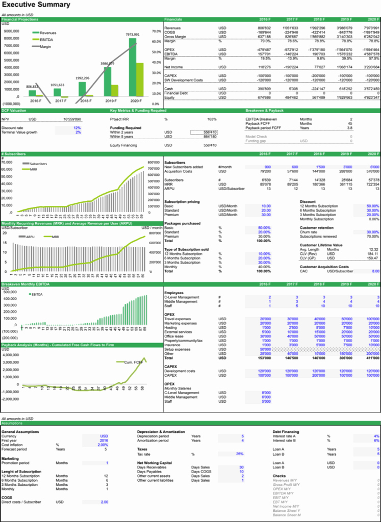 Financial Analysis Excel Template Unique Saas Financial Model Template