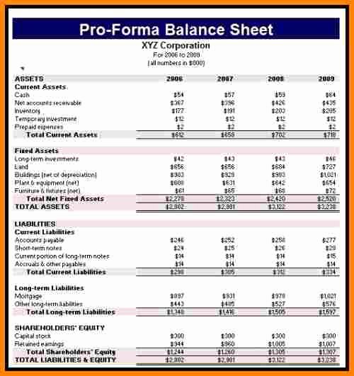 Financial Pro forma Template Awesome 7 Pro forma Financial Statements