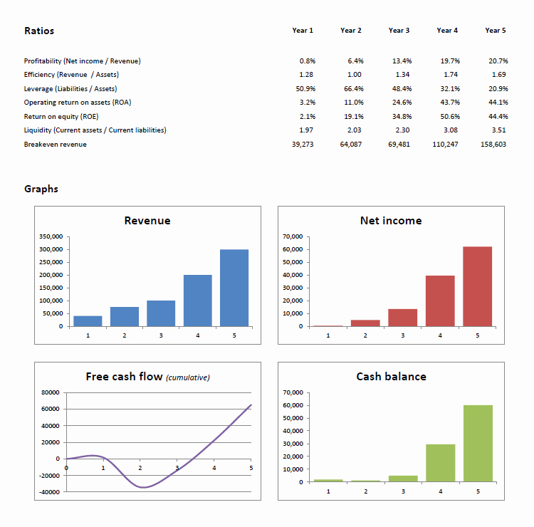 Financial Projection Template Excel Awesome Financial Projections Template