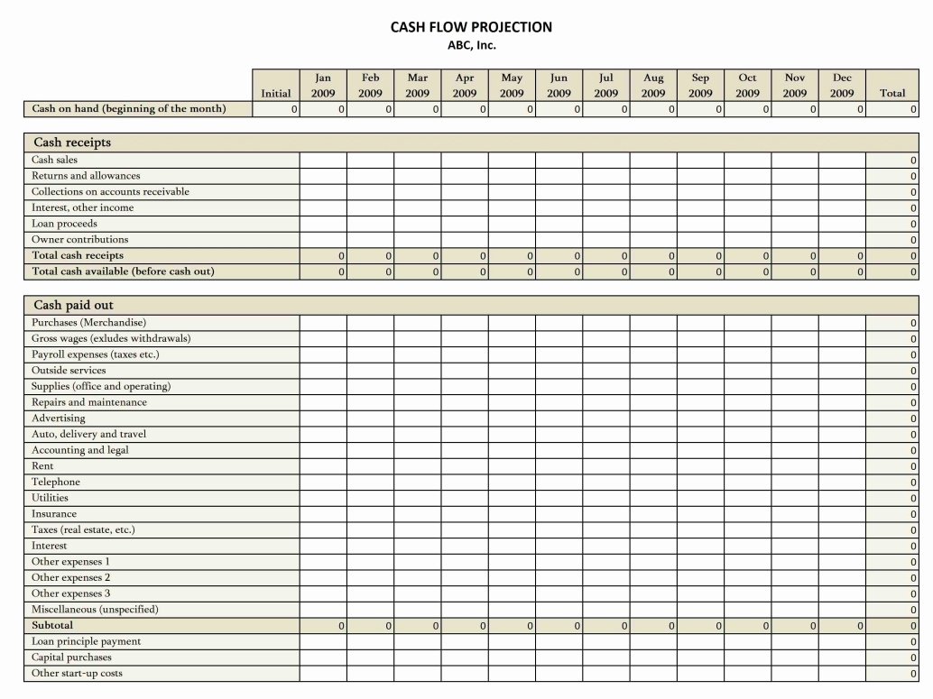 Financial Projection Template Excel Beautiful Cash Flow Projection Template Excel Templates