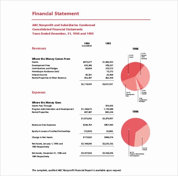 Financial Report Template Word Best Of Annual Report Template 39 Free Word Excel Pdf Ppt