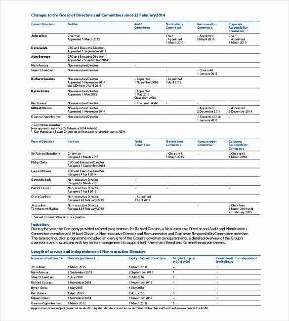 Financial Report Template Word Lovely 30 Sample Financial Report Templates Word Apple Pages