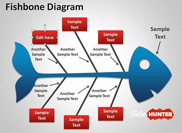 Fishbone Diagram Template Ppt Fresh Best Fishbone Diagrams for Root Cause Analysis In Powerpoint