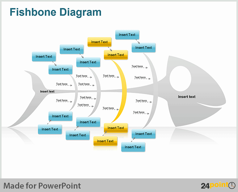 Fishbone Diagram Template Ppt Lovely How to Use the ishikawa Fishbone Diagram to Understand Low
