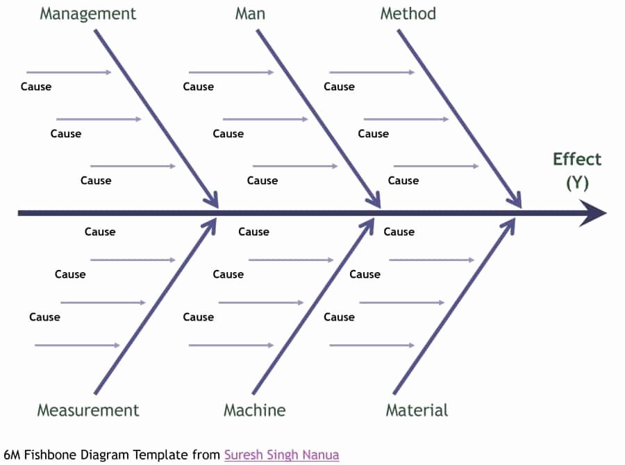 Fishbone Diagram Template Xls Awesome 43 Great Fishbone Diagram Templates &amp; Examples [word Excel]