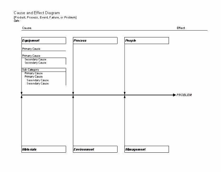 Fishbone Diagram Template Xls Inspirational 6 Root Cause Analysis Template Excel Roorp