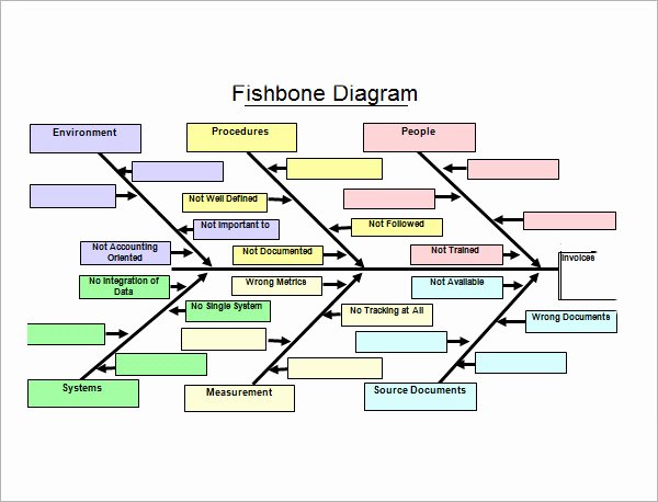 Fishbone Diagram Template Xls Lovely Sample Fishbone Diagram Template 13 Free Documents In