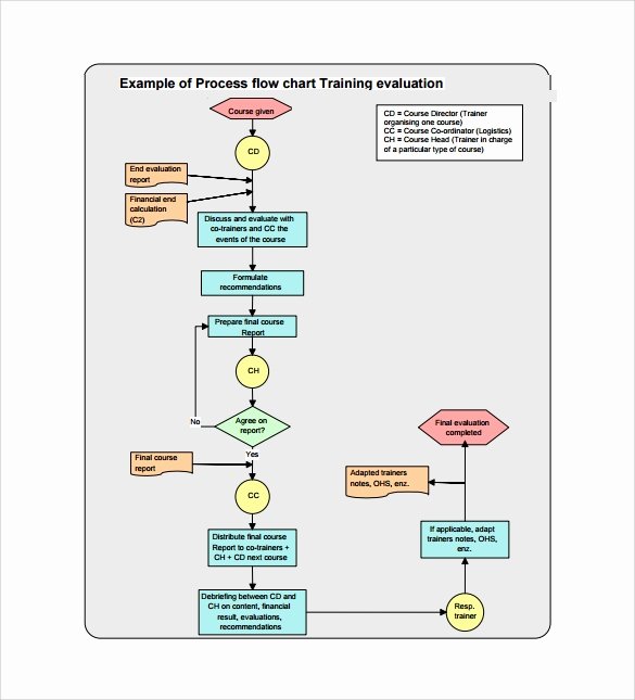 Flow Chart Ppt Template Elegant Sample Flow Chart Template 19 Documents In Pdf Excel