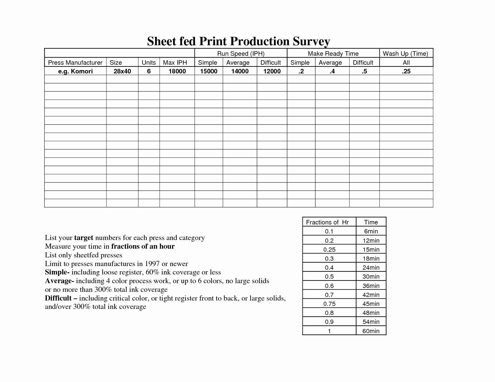 Food Production Sheet Template Luxury 12 Best Of Food Production Worksheet Template