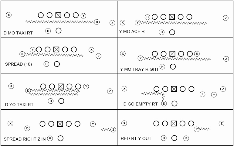 Football Offensive formations Template Beautiful Football formation Templates to Pin On Pinterest
