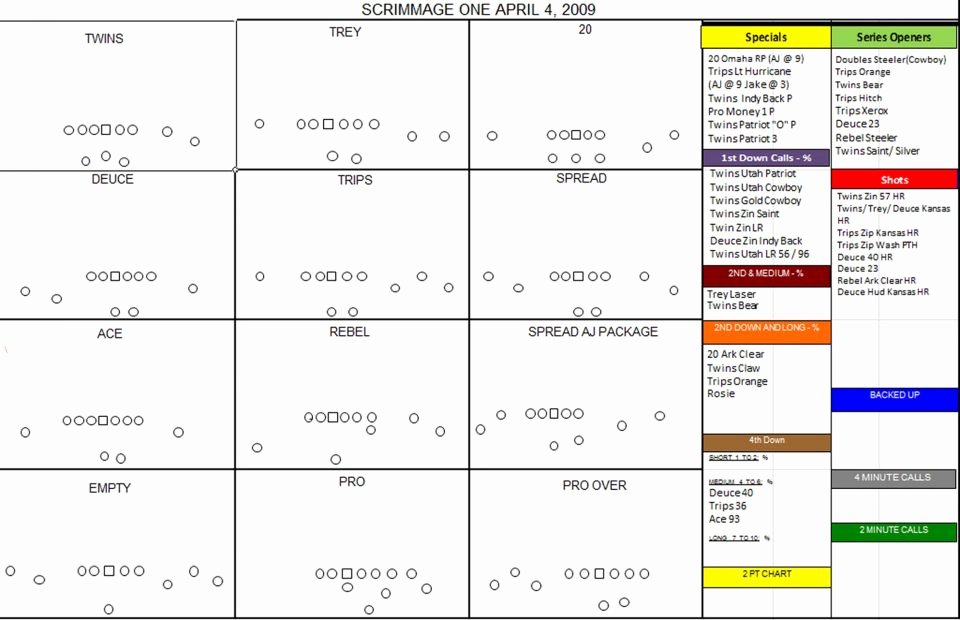 Football Offensive formations Template Fresh Football Play Callet Template Pdf Blank