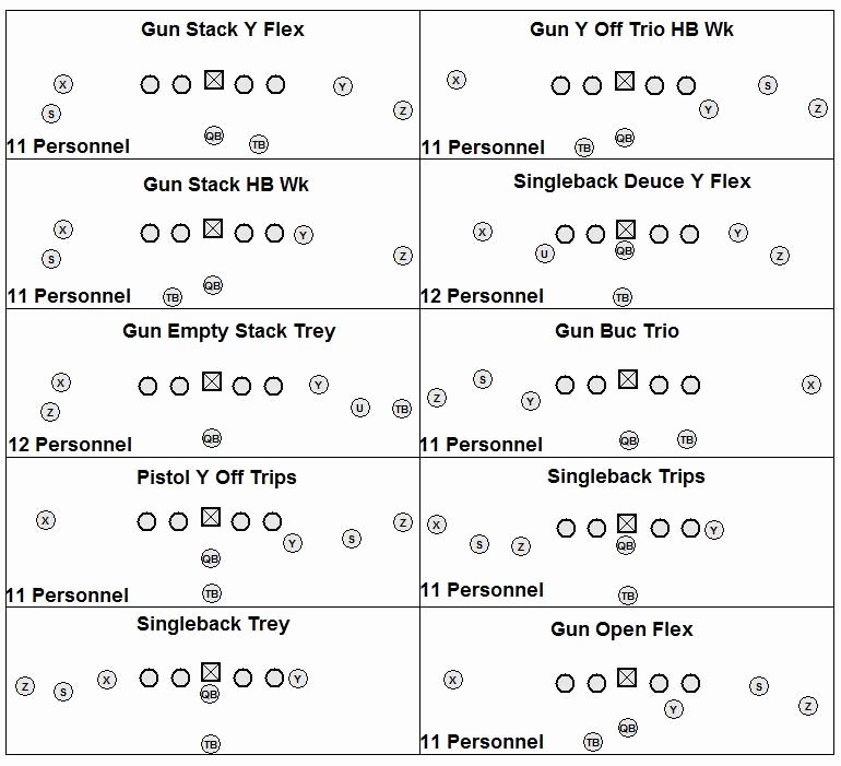 Football Offensive formations Template Unique Anthony White On Twitter &quot;here S A Preview Of some Of the