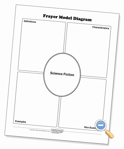 Frayer Model Template Word Awesome Frayer Model Worksheetworks Can Type the Word In