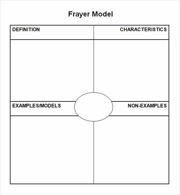 Frayer Model Template Word Lovely 8 Best Of Frayer Diagram Print Frayer Model