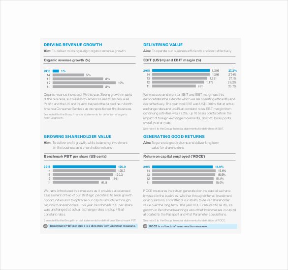 Free Annual Report Template Luxury 18 End Of Year Report Templates Free Sample Example