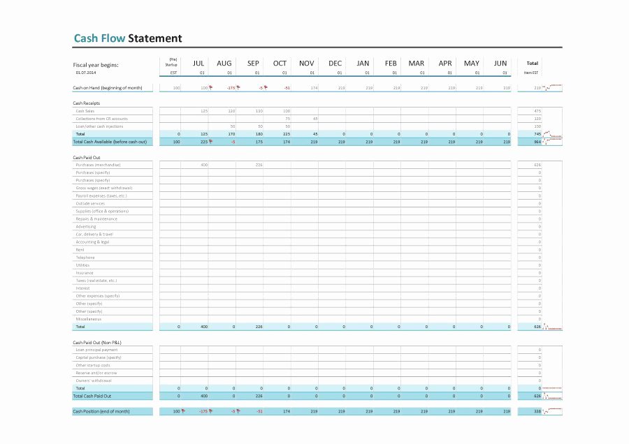 Free Cash Flow Template Beautiful 40 Free Cash Flow Statement Templates &amp; Examples