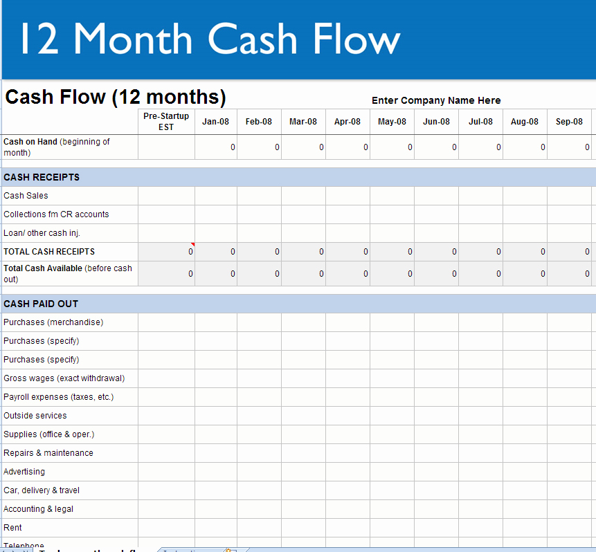 Free Cash Flow Template Fresh New Cash Flow Projection Template Excel Free – Free