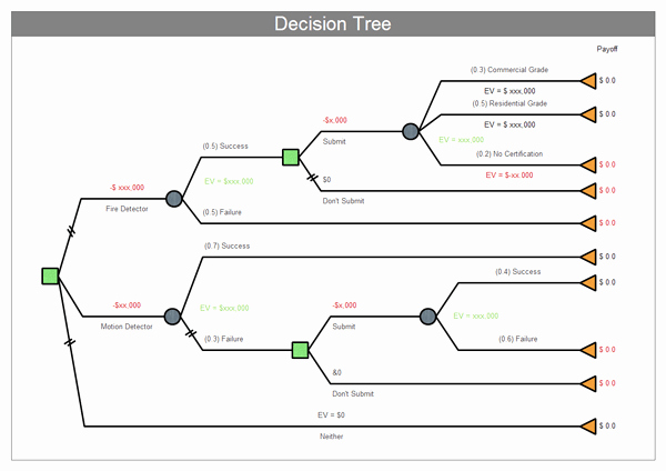 Free Decision Tree Template Luxury 5 Decision Tree Templates Free Sample Templates
