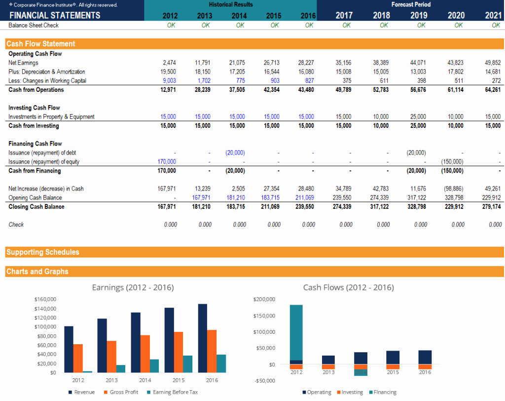 Free Financial Statement Template Best Of Free Financial Model Template Download 3 Statement Model Xls