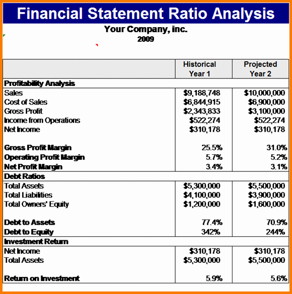 Free Financial Statement Template Inspirational Financial Statement Example Driverlayer Search Engine