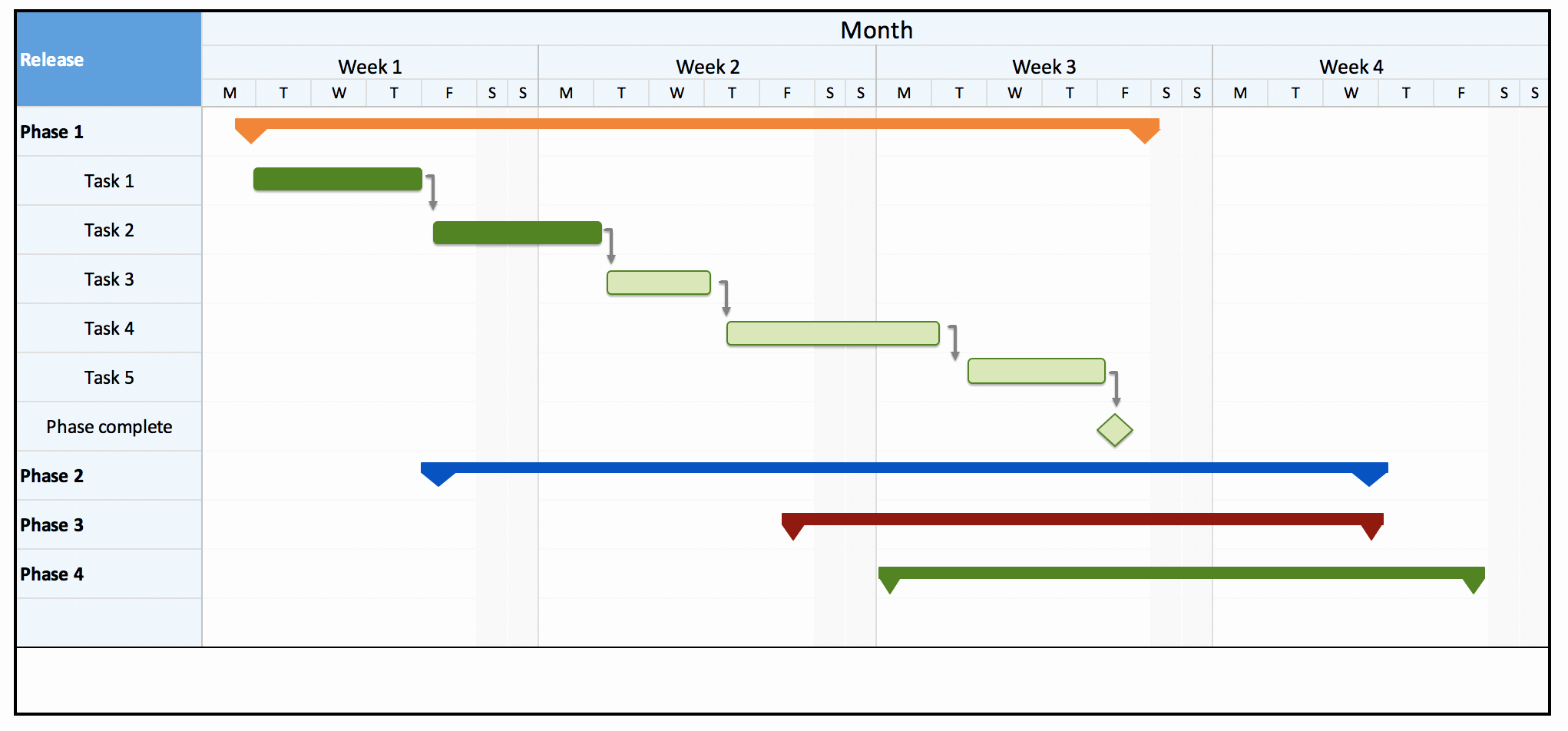 Free Project Roadmap Template Unique 16 Free Product Roadmap Templates