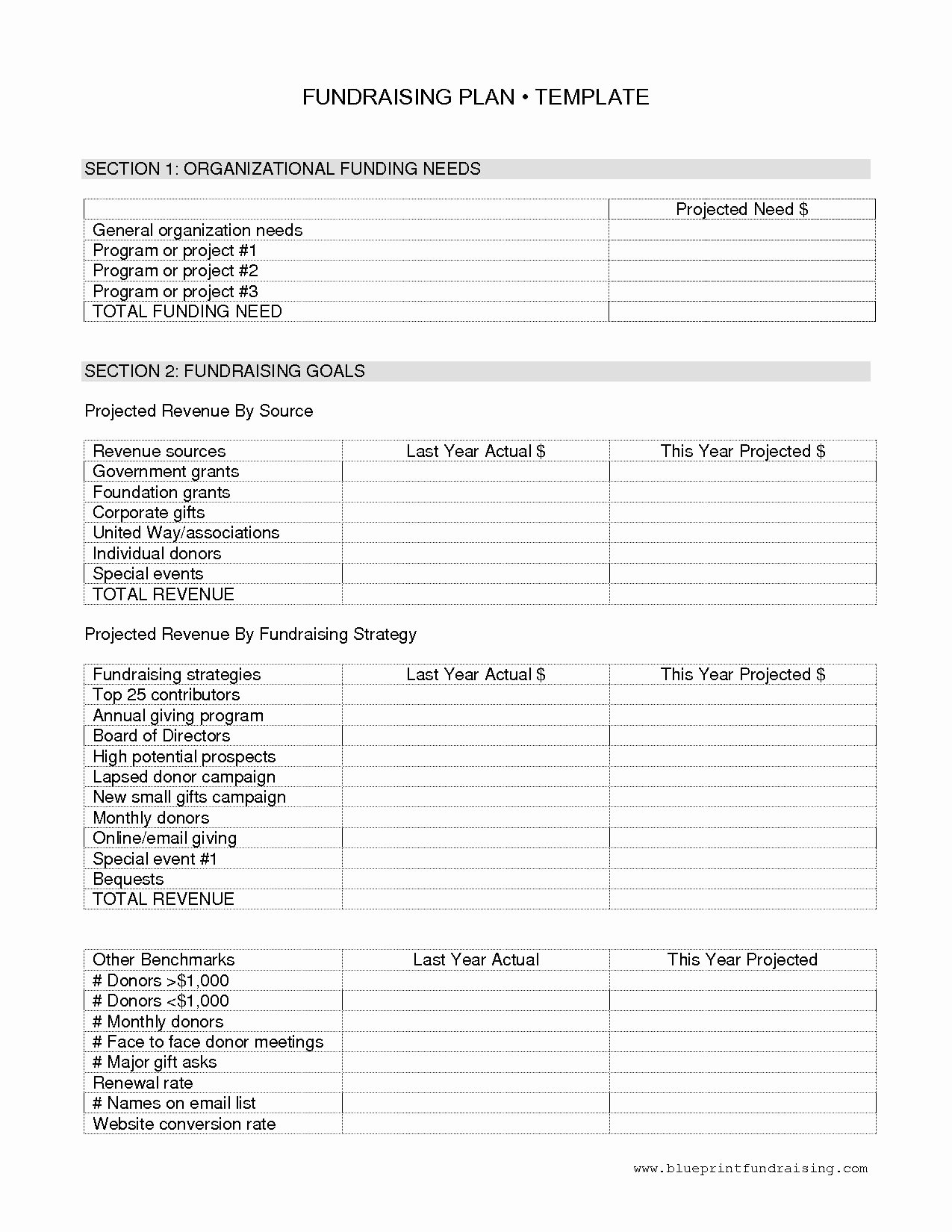 Fundraising event Planning Template Awesome 9 Nonprofit Fundraising Plan Examples Pdf