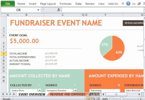 Fundraising Plan Template Excel Awesome Fundraiser event Bud Maker for Excel