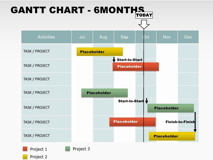 Gantt Chart Powerpoint Template Luxury Free 6 Months Gantt Powerpoint Chart