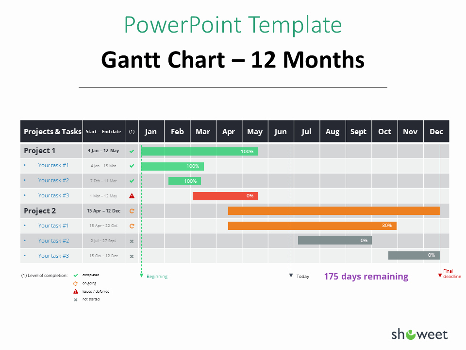 Gantt Chart Template Powerpoint Luxury Gantt Charts and Project Timelines for Powerpoint