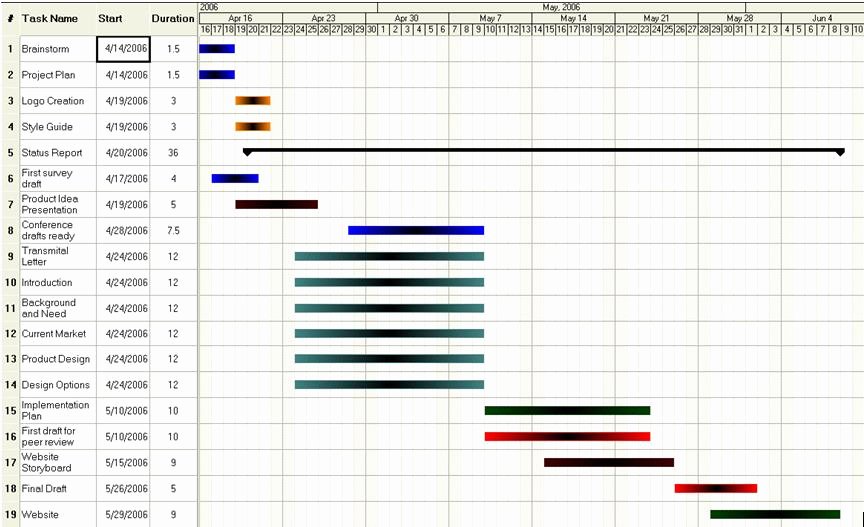 Gantt Chart Template Word Awesome Best S Of Gantt Chart Template Microsoft Word