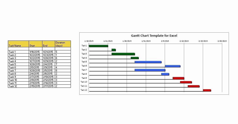Gantt Chart Template Word Lovely 37 Free Gantt Chart Templates Excel Powerpoint Word