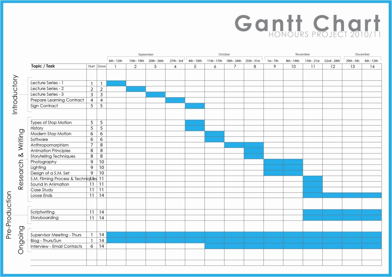 Gantt Chart Template Word Luxury Gantt Chart Templates Free Example Of Spreadshee Gantt