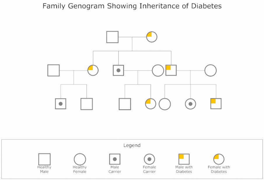 family genogram template word