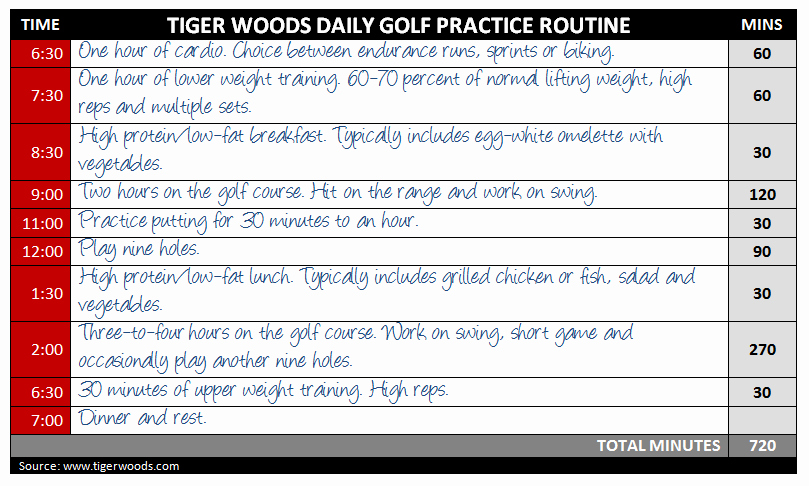 Golf Practice Schedule Template Fresh Blog the Professional Golf tour Training College
