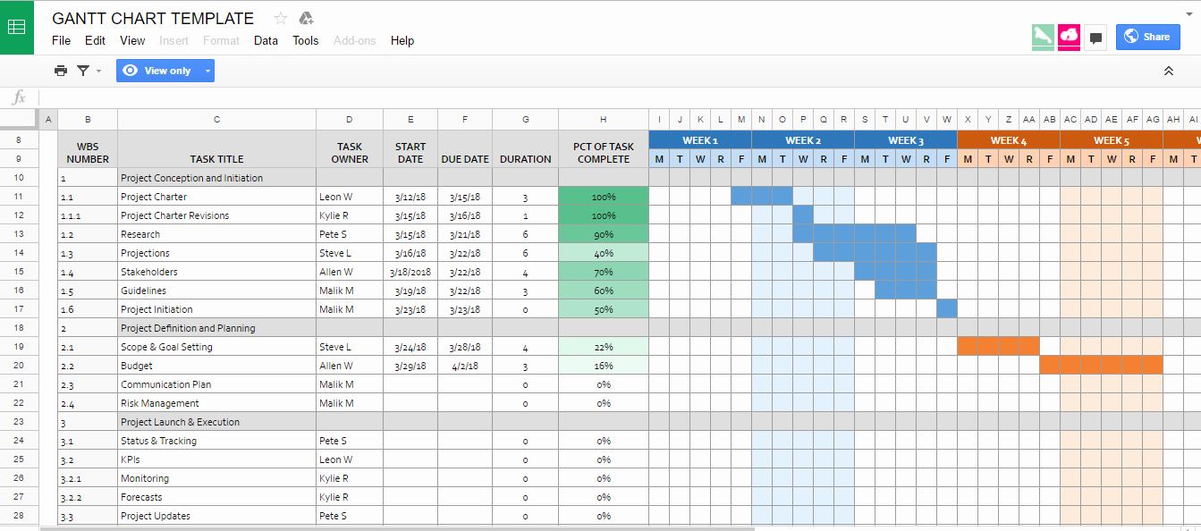 Google Sheets Inventory Template Luxury Hiver Blog Blog Archive the Definitive Guide to Google