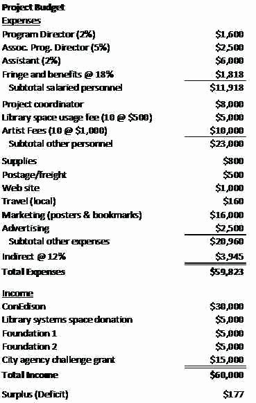Grant Proposal Budget Template Elegant A Proposal Templates for Your Project Free Grant