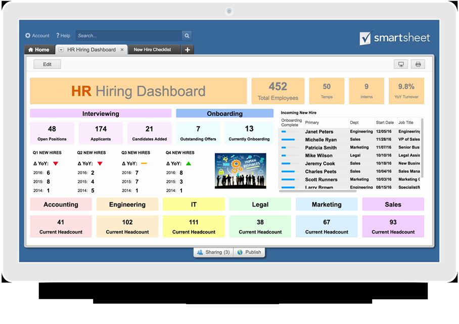 Human Resources Dashboard Template Awesome All About Human Resource Management