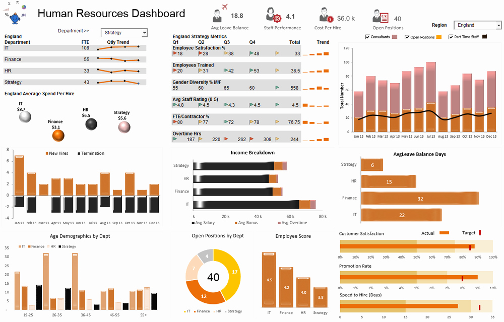 Human Resources Dashboard Template Fresh the Human Resources Hr Dashboard is A Mixture Of