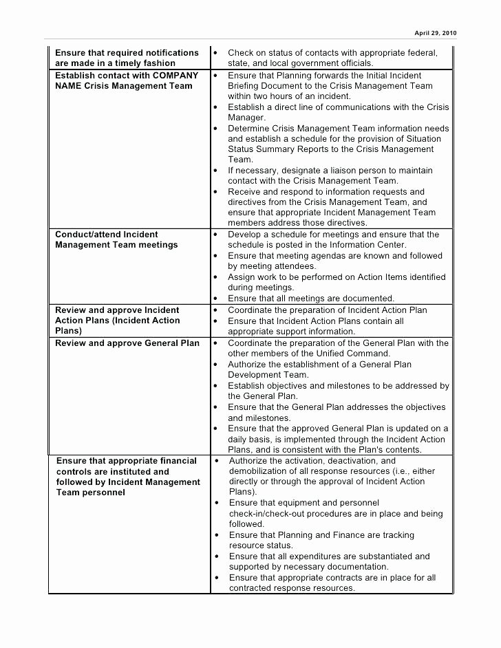 Incident Response Policy Template Awesome Fema Incident Action Plan Template Incident Action Plan