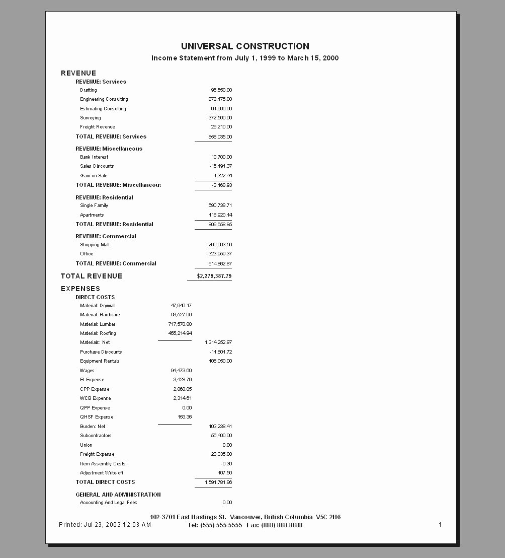 Income Statement Template Word Fresh Blank Profit and Loss Statement Mughals