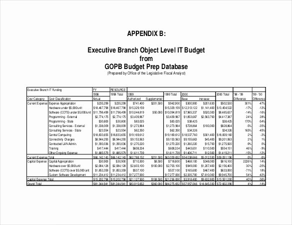 Information Technology Budget Template Best Of 9 It Bud Template – Free Sample Example format
