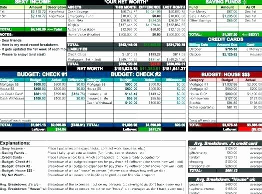 Information Technology Budget Template Lovely Information Technology Bud Template Information