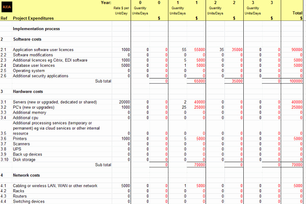 Information Technology Budget Template New Information Technology Bud Template