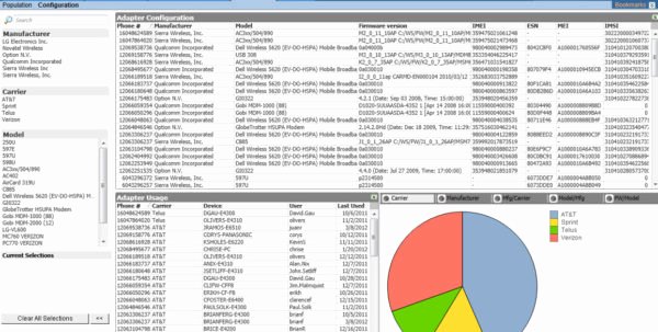 Information Technology Inventory Template Best Of Technology Inventory Spreadsheet Spreadsheet Downloa