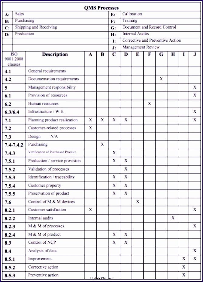 Internal Audit Checklist Template Unique 10 iso 9001 Checklist Excel Template Exceltemplates