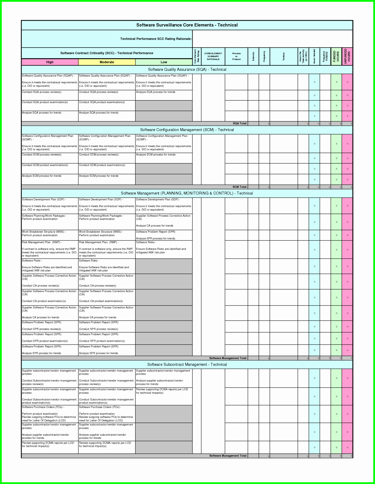 Internal Audit Planning Template Elegant Audit Plan Template Excel