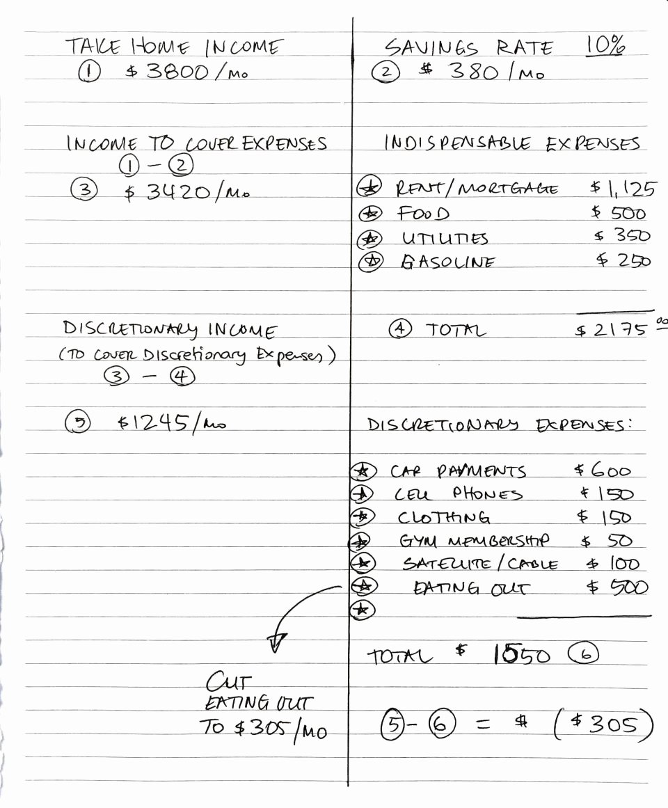 Investment Term Sheet Template Luxury Venture Capital Term Sheet Template Luxury How to Save Up