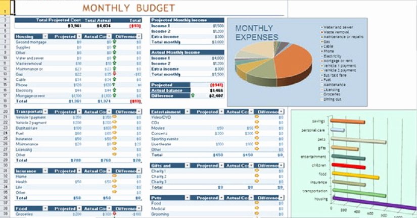 It Budget Template Excel Unique Excel Family Bud Template Uk