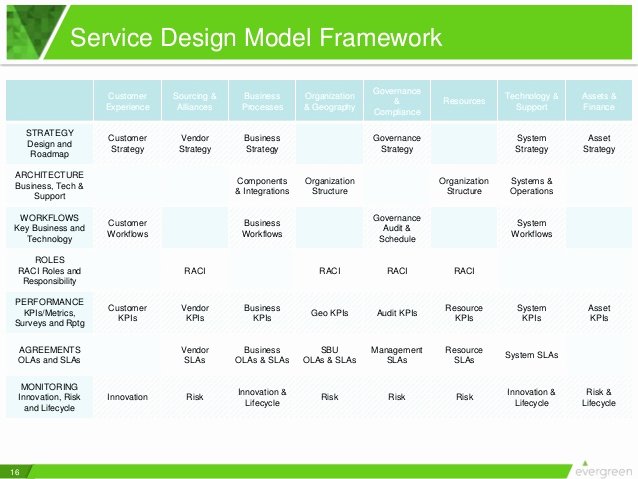 It Service Catalog Template Inspirational It Service Catalogs 5 Keys to Good Service Design